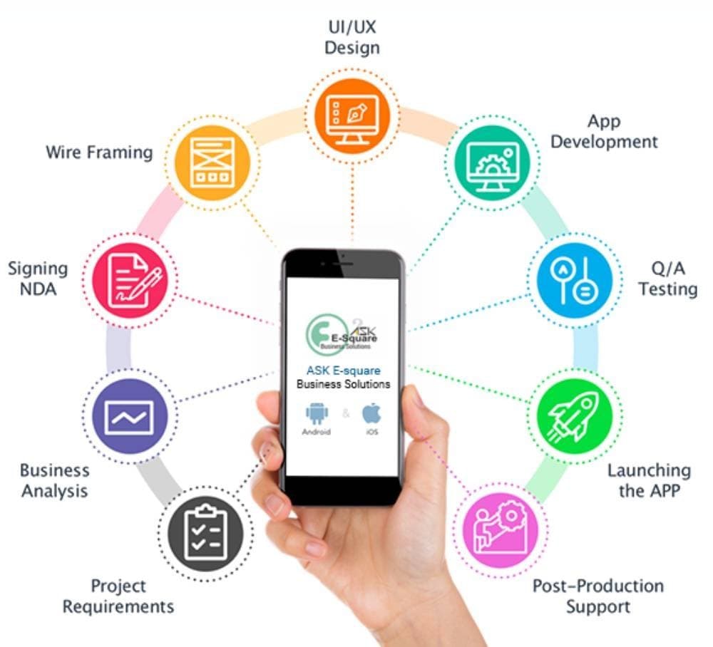 Mobile App Development in Delhi: Take Your Business Mobile